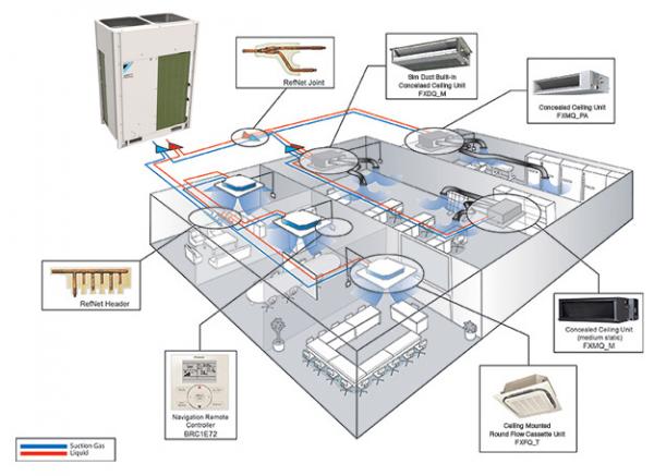 Daikin